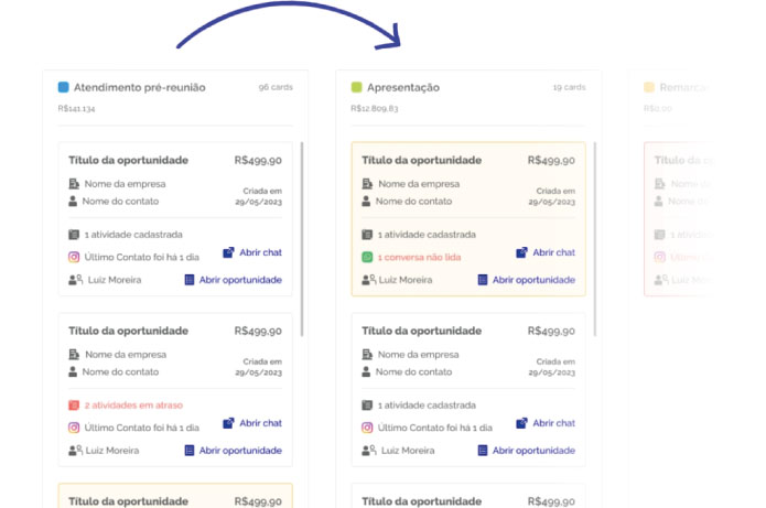 Nova ferramenta, lançada pela Poli Digital, organiza o relacionamento entre empresa e cliente